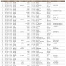 2022년 7월 1일~31일 CMS 후원통장 입출금 현황 및 결산 내역 이미지