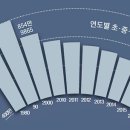 밀레니엄 이미지
