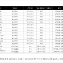 (주)한일로지스 Daum카페