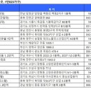 ＜4/24＞[부동산캘린더] 전국 25곳에서 1만823가구 분양 봇물 이미지