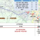 세종~공주 광역 BRT 구축사업 실시계획 승인… 10월 착공 이미지