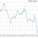 주식회사 현대바이오랜드
