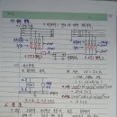 SPD설치목적.종류.선정방법.설치시고려사항 설명 이미지