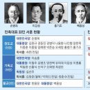 성경의원 이미지