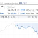 삼성전기 토큰포스트