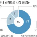 LG폰 공백을 ‘아이폰13’이?…외산폰, 韓시장 &#39;공격 앞으로&#39; 이미지