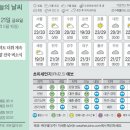 6 이미지