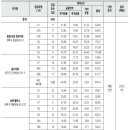 성북-종암-1044 이미지
