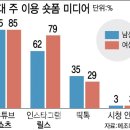 카도 - 성남시 분당구 판교역로 184 | 카도