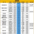 연길 국제,국내 공항 2023년 상반기 운행 계획 이미지