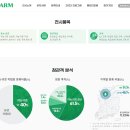 K-Farm 귀농귀촌 박람회 안내 11/2~4 수원메쎄 이미지