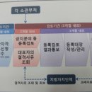 강미화 행정사사무소 이미지