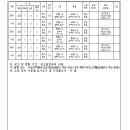 소로11호선 네이버블로그