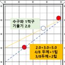 에스당구장 이미지