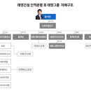 포레인더스트리 이미지