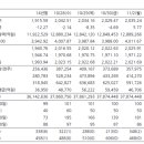 대유산전 이미지