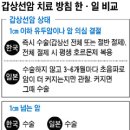 갑상선 질환에 대하여 -갑상선에는 절대 손을 대지 마라 이미지