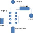 일월옥전기매트를 온수매트로 제작 이미지