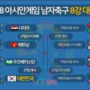 아시안게임 축구 8강 ... 이미지