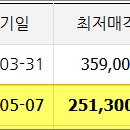 화잠초교 네이버블로그