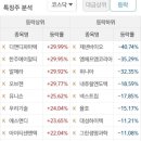 내츄럴에스앤디