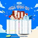 2025년 슬기로운 전북여행 하반기 후기 이벤트 당첨
