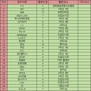 경안고등학교 이미지