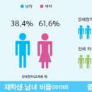 [인문계열] 문예창작학과 소개 및 졸업 후 진출분야 이미지