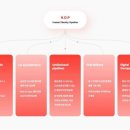 한미(주) 이미지