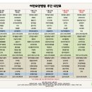 이안요양병원 이미지