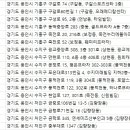 용인제일산부인과의원 이미지