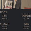 해외구매대행 창업 완벽 가이드