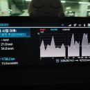 에이비씨파츠 | BMW X3 30e 22. 9월 주행 후기(21개월 주행 후기)