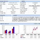 (재미로보는)외국인이 우리나라에 투자하는 펀드중의 하나 - HSBC 한국주식펀드^^ 이미지