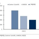 CJ제일제당 - PHA 사업 전략 발표 이미지