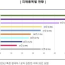 “수수료 챙기면서 해결은 소극적”…용역 중개 플랫폼 소비자 피해 주의 이미지