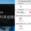 차암1번지공인중개사사무소 이미지