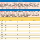 가평역 삼거리 2 이미지
