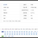 탑연합비뇨기과 이미지