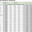 (주)유진이앤씨 이미지