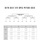 [대진표]제17회 탐라기 전국중학교축구대회(2.16-24/제주)-저학년대회 포함 이미지