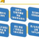재가복지센터 창업, 하지마세요 이것 없다면요!