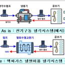 시스템냉열 전자신문