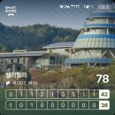 북하우스파랑 | 기반한 전혀 다른 느낌의 18홀 북코스, 남코스로 구성된 도전적인 웰리힐리(구.횡성오스타)컨트리클럽 후기