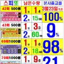 만조복권