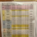 2022 국가자격증 미용사(네일) 안양 에르모소뷰티직업학원 수강 후기 [1탄]