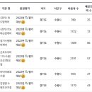 수원 산후도우미 업체 고르기, 예약 후기 (A등급 업체비교)