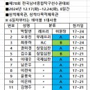 제78회 전국남녀종합탁구선수권대회 이미지