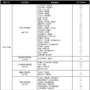 국립공원 출입통제 시기및 구간 이미지