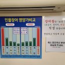 장어왕 이미지
